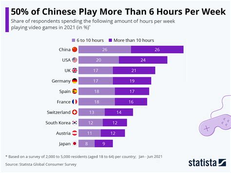how many gamers are in china